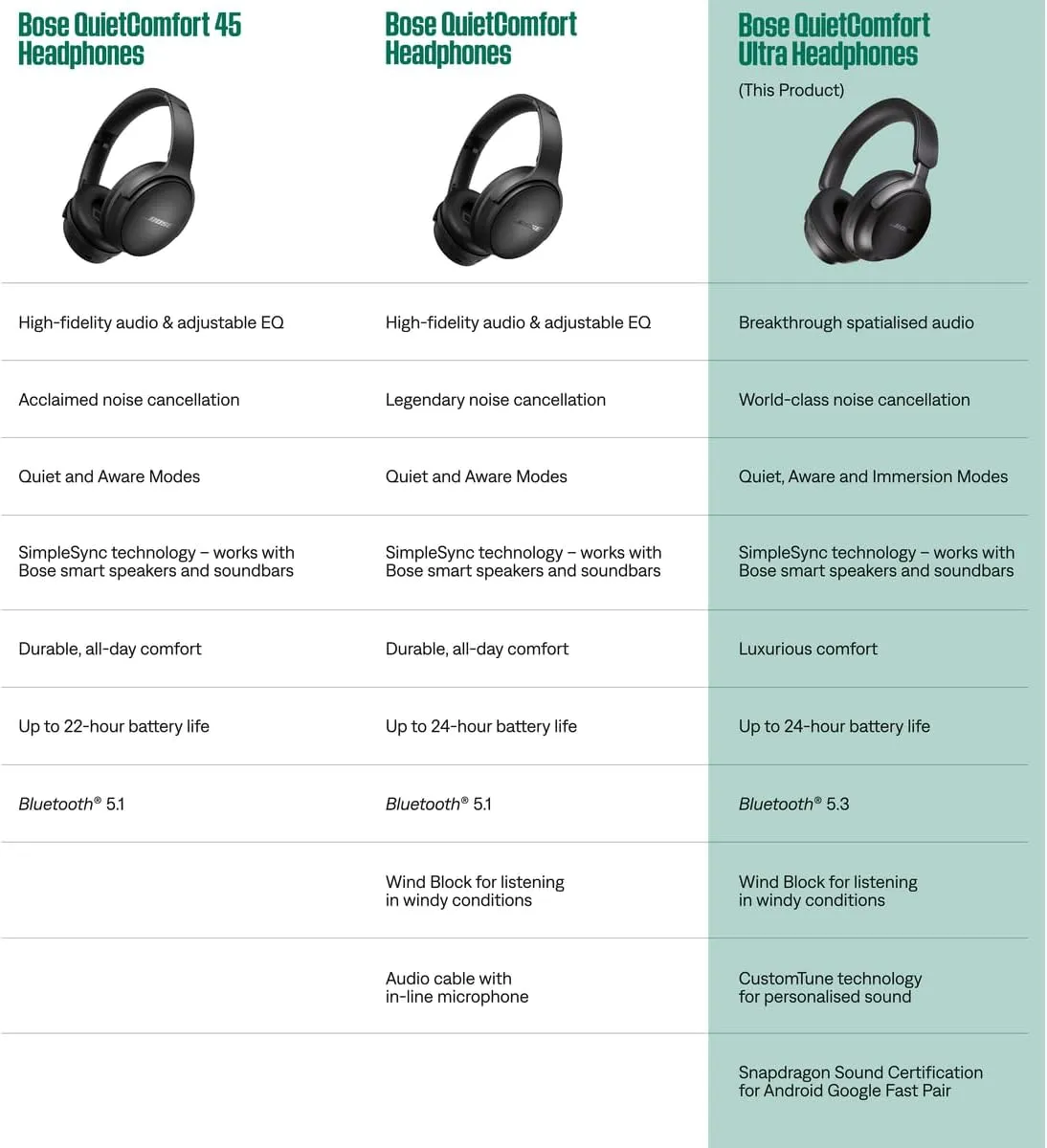 Bose Bose QuietComfort Ultra Headphones, Sandstone