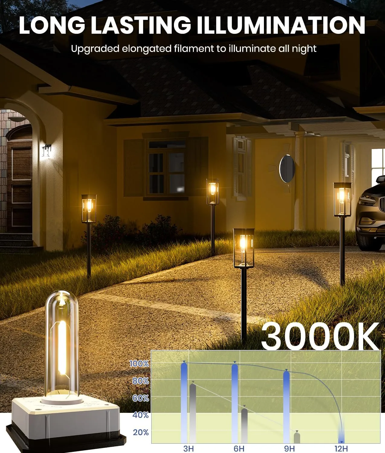 Bright Solar Pathway Lights Outdoor, 6 Pack IP65 Waterproof Solar Garden Lights for Outside Lighting, Yard Path Lawn Walkway Driveway Landscape (Warm White)