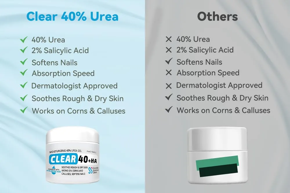 CLEAR Urea Cream 40%   1% Hyaluronic Acid (4oz) | Softens Cracked Heels & Dry Skin Urea Cream 40 Percent - Infused w Tea Tree & Coconut Oil | Callus & Corn Treatment | Made in USA