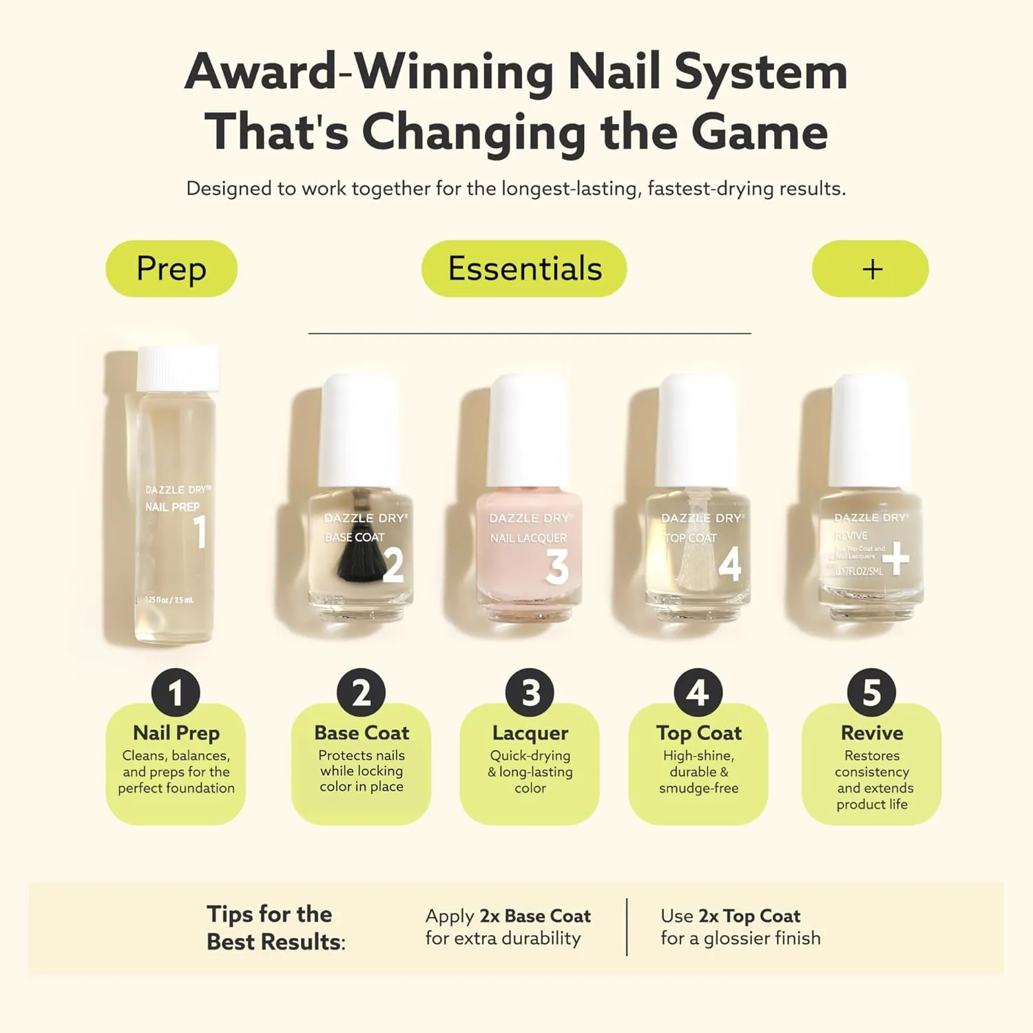 Dazzle Dry Mini Kit 4 Step System - Boss, a light and true neutral nude. Full coverage cream. (5 Piece Kit / 5 Manicures)