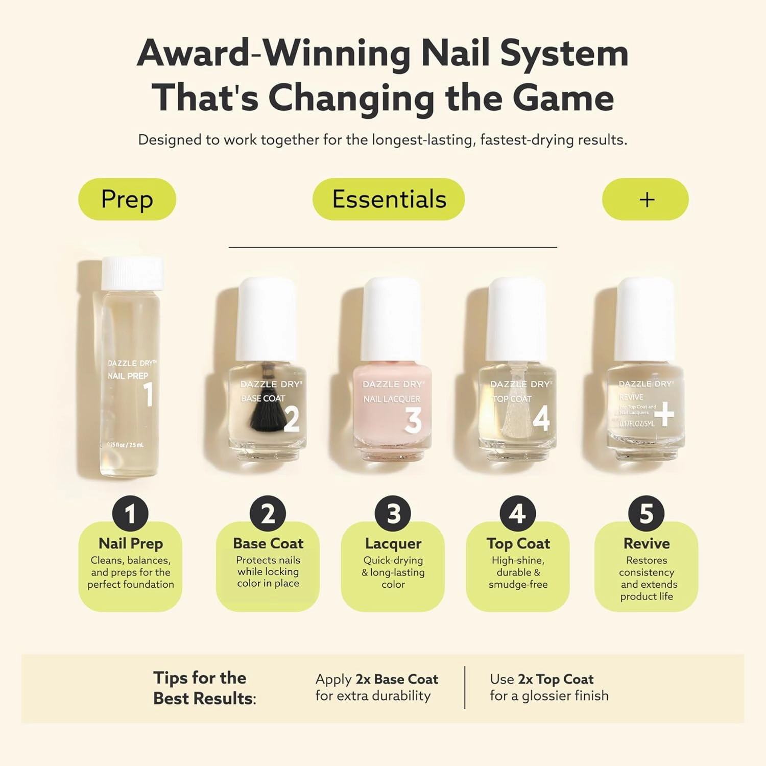 Dazzle Dry Mini Kit 4 Step System - Textbook - A full coverage nude. Full coverage cream. (5 Piece Kit / 5 Manicures)