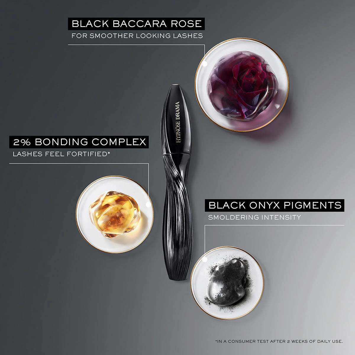 Hypnose Drama Gift Set