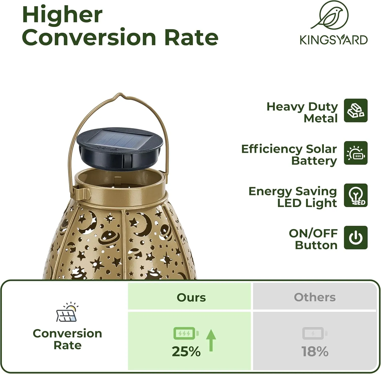 Kingsyard 2 Pack Solar Lanterns Outdoor Waterproof Hanging, Birthday Gifts for Women Mom Grandma, LED Retro Starry Hollowed-Out Metal Garden Decor Light for Patio Porch Pathway Landscape - Bronze