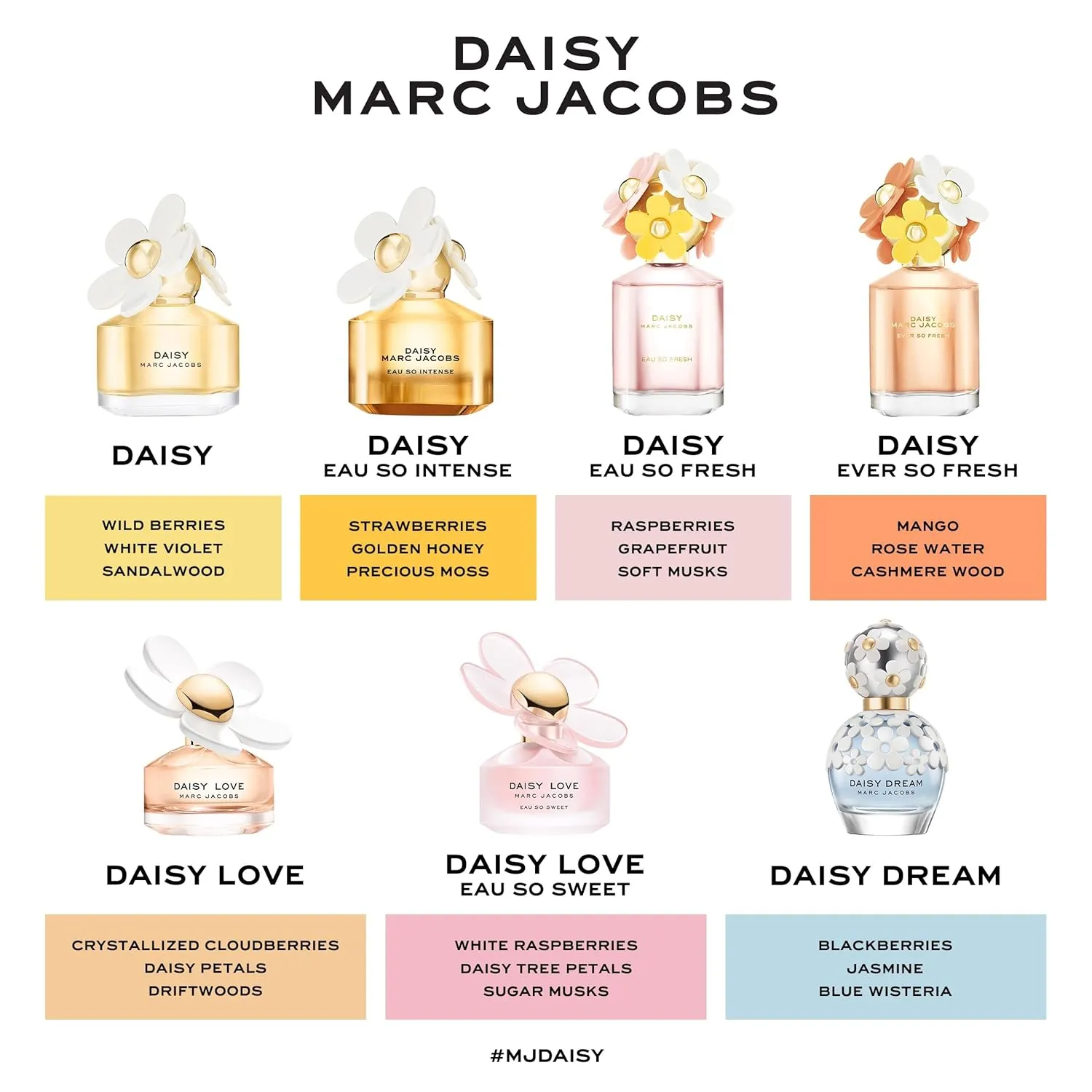 Marc Jacobs Daisy Eau So Fresh Eau de Toilette 2.5 fl oz
