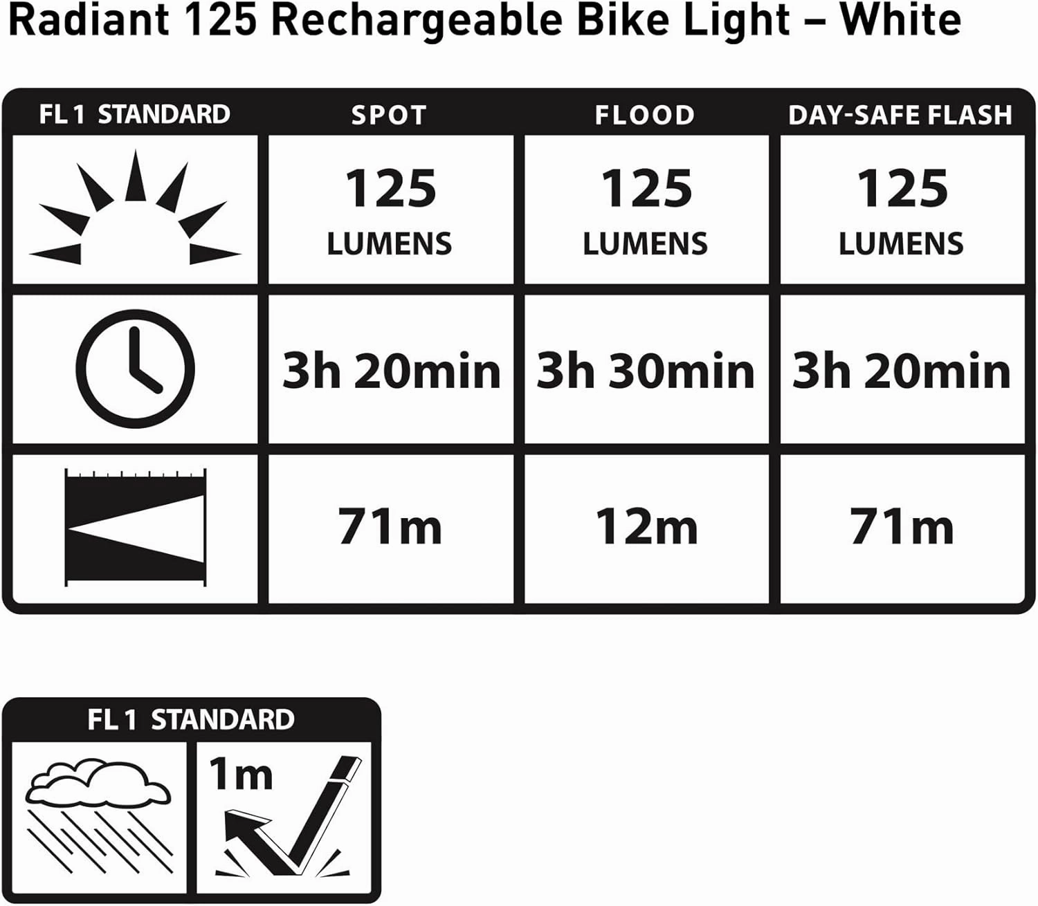 NITE IZE Red Radiant 125 Rechargeable Bike Light