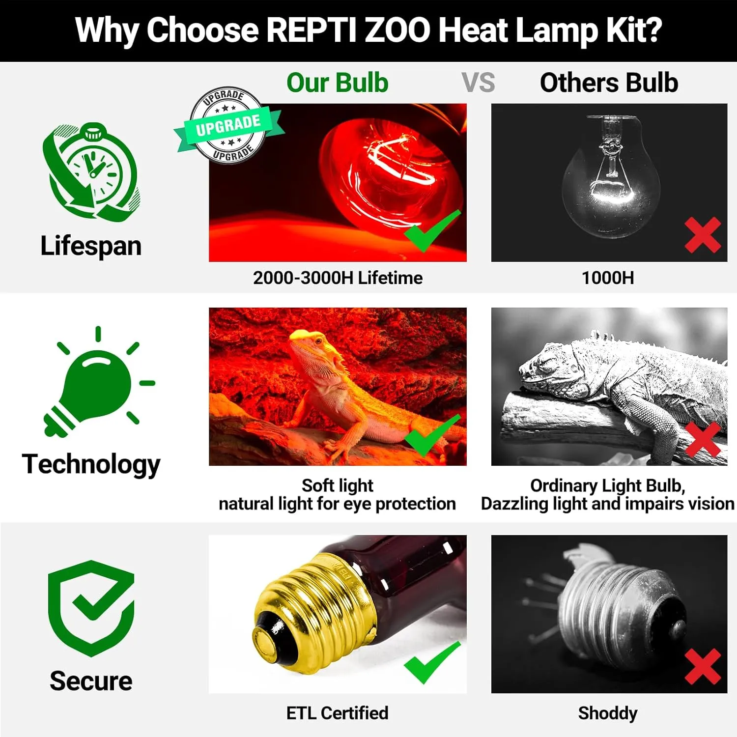 REPTI ZOO 150W Infrared Heat Lamp Bulb for Reptile, 2 Pack Infrared Basking Spot Light for Reptiles & Amphibian,Bearded Dragon, Leopard GeckoTurtle,Lizard, Chickens | Pet Brooders Heat Lamp